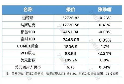 盤前情報(bào)丨浙江發(fā)布深化數(shù)字政府建設(shè)的實(shí)施意見,助力數(shù)字產(chǎn)業(yè)化 產(chǎn)業(yè)數(shù)字化 廣東省發(fā)改委 建立健全塑料替代產(chǎn)品標(biāo)準(zhǔn)體系